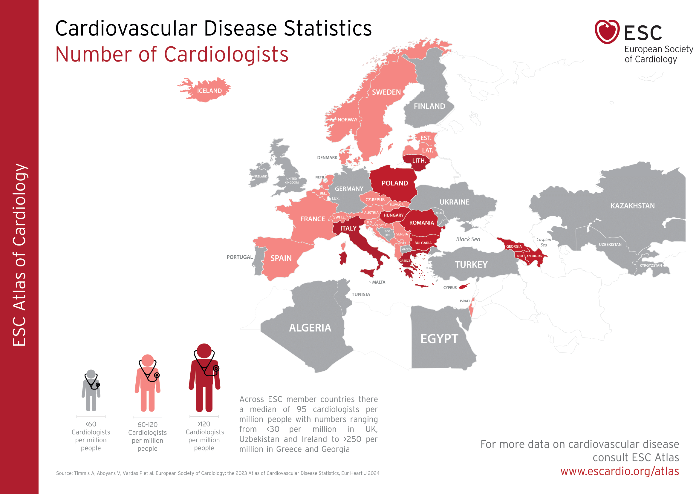 Cardiovascular Disease Statistics - Number of Cardiologists